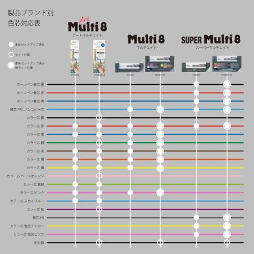 Image of Pentel Multi-8 Set Refill Pens, Multi Color