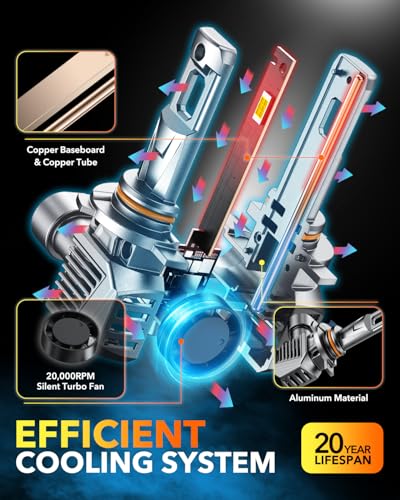 OXILAM 9012 LED Bulbs, 900% Brighter 6500K Cool White Hir-2 Driving Bulbs, Anti-Flicker, 20-Years Lifespan, IP68, Plug-N-Play Design, Fog Lights Compatible with Cars Trucks SUVs, Pack of 2