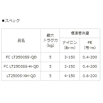 【ダイワ純正】23タトゥーラ用純正スペアスプール 各サイズ /* ☆特価品10％OFF【ダイワ純正】23タトゥーラ 純正スペアスプール