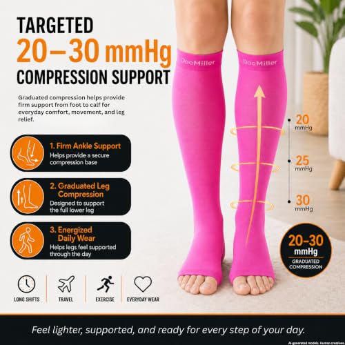 Image of Doc Miller Open Toe Compression Socks 1 Pair 20-30mmHg Support (Dark Blue, M))