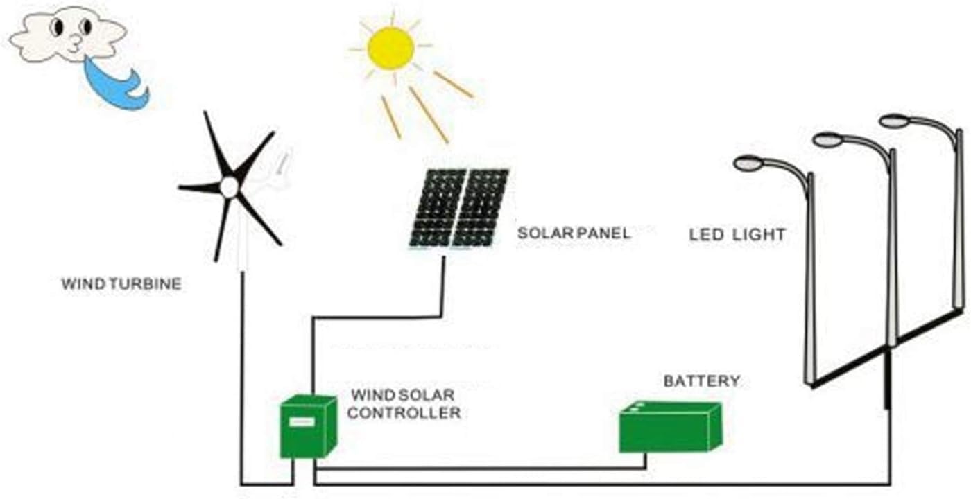Kit generador de turbina eólica portátil de 800 W para uso doméstico fuera de la red, 12 V/24 V/48 V con controlador MPPT, pequeño molino de viento.