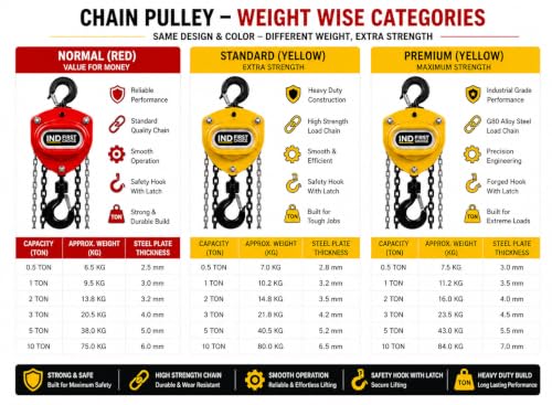 Image of 5 Ton Manual Chain Pulley Block, 3 Meter Lift Height, Standard Series, Heavy Duty Chain Hoist with Safety Hook for Industrial, Construction & Warehouse Use