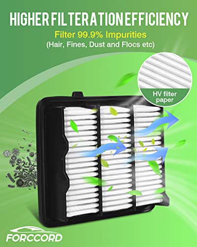 Image of Cabin & Engine Air Filter Fit for Honda Accord 1.5L Gas 2022-2018 | Replace#CF10134 CA12290, Activated Carbon Cabin Filter, Air Filter Kit for My Accord Car, OEM Replacement