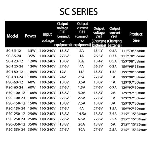 Alimentation à découpage 12 V pour remplacer un transformateur en panne