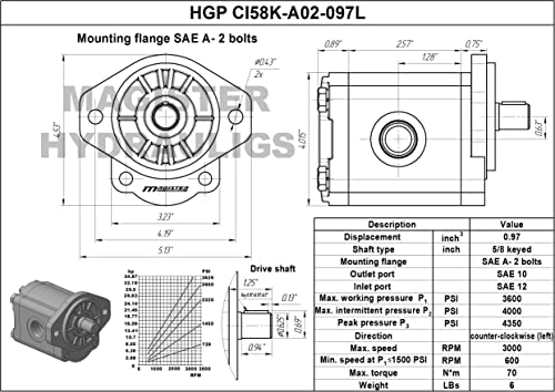 Magister Hydraulics HGP CI58K-A02-097L Hydraulic Gear Pump 4-12 Gpm Straight 5/8 Inch Keyed Shaft Cid 0.97, Hydraulic Fluid Gear Pump With Sae A-2 Bolts Mounting, Ccw Rotation, Cast Iron Flange thumb #3