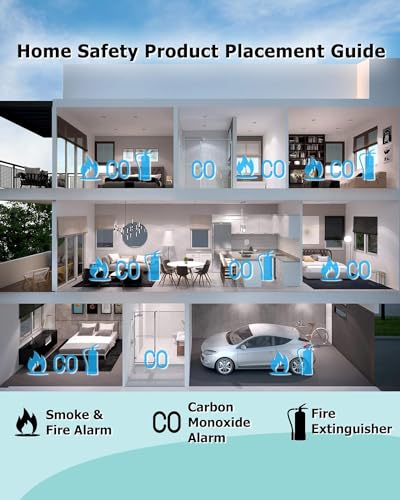 Lshome GS526A 4 Pack Smoke Detector Fire Alarms 9V Battery Operated Photoelectric Sensor Smoke Alarms Easy To Install thumb #6