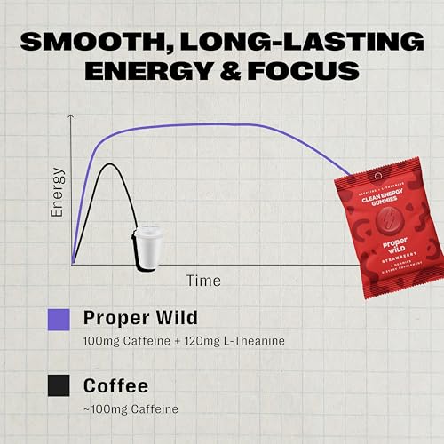 Image of Proper Wild Clean Energy Gummies and Chews for Focus, Strawberry, 10-Pack | Reduced Jitters, 100mg Natural Caffeine Gummies with L-Theanine, Plant-Based, No Artificial Sweeteners, Reduced Crash