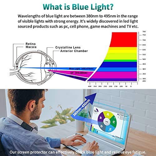 F Forito F-BLSP13.3 2-Pack 13.3 Inch Anti Blue Light Laptop Screen Protector, Anti Glare & Anti Scratch Screen Filter Compatible thumb #2