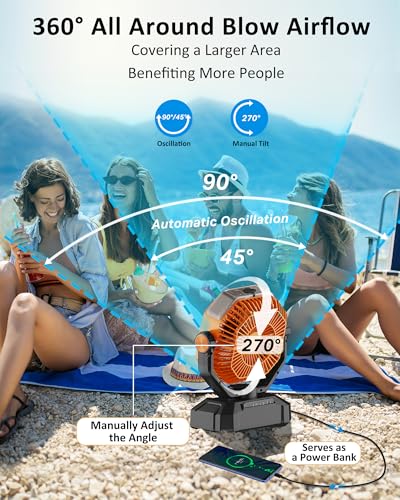 Dymuzic Misting Fan Portable thumb #6