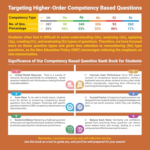 Image of PW CBSE Class 12 Competency Based Question Bank For Board Exam l Physics, Chemistry, Mathematics | 1500+ Real Life Application Based Questions | Aligned with CBSE SQP 2024-25 [Paperback] PW