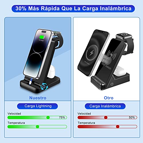 Accesorios Apple, Wireless Imagen adicional