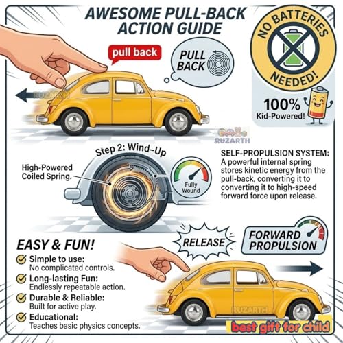 Image of Vintage Die-Cast Metal Toy Car with Openable Doors & Pull Back Action, 1:36 Scale Classic Model Vehicle, Durable Metal Body, Kids Toy Gift for Boys & Girls 3+ Years (Pack of 1) (Yellow)