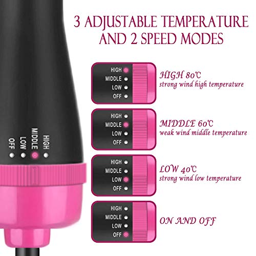 JONEG Hair Dryer Brush, Hot Air Brush, One-Step Hair Dryer & Volumizer Blow Dryer Brush