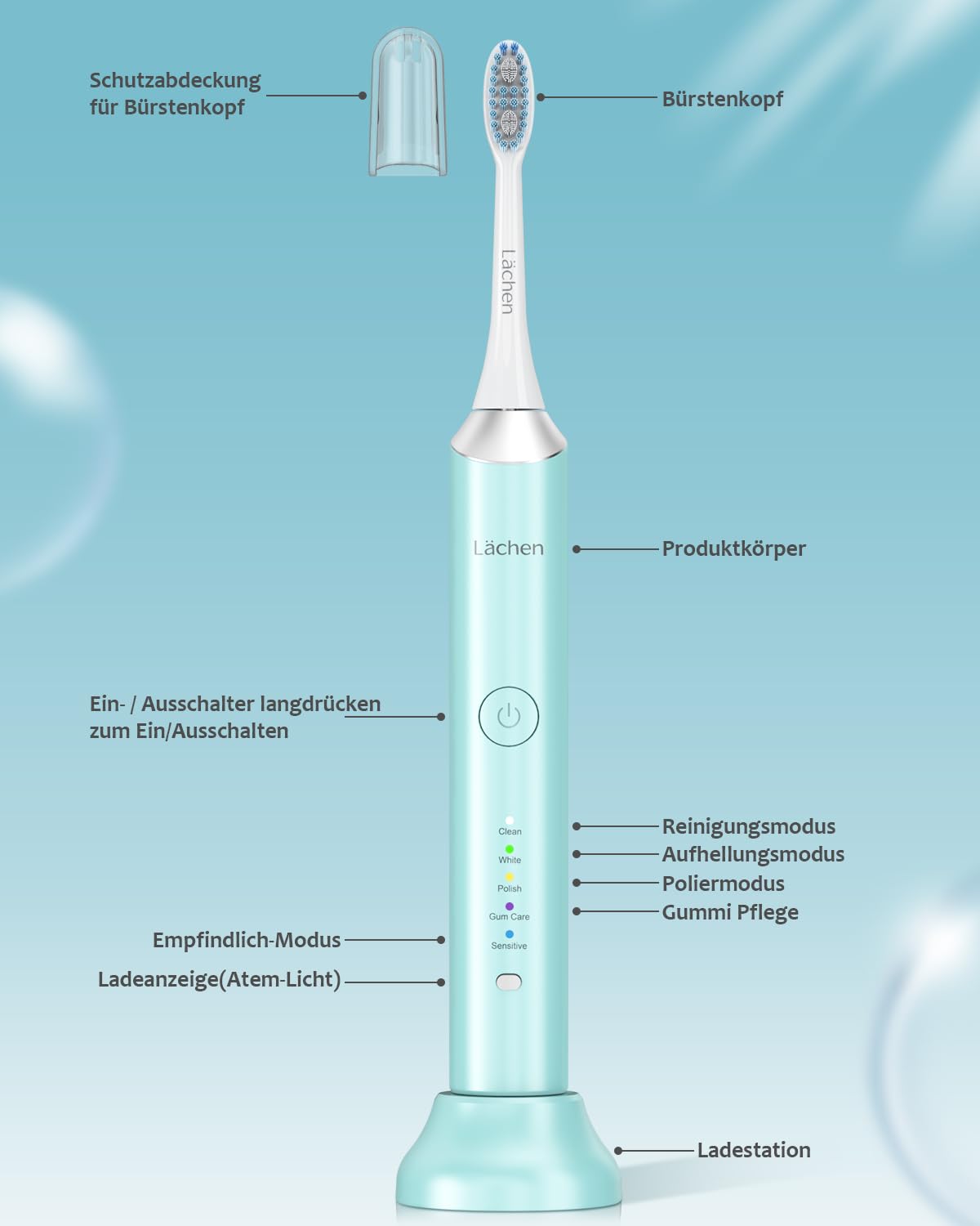 Lächen Cepillo de dientes eléctrico, 5 programas de limpieza con estuche de viaje, 6 cabezales de cepillo de dientes, recargable, IPX7 resistente al agua, cian