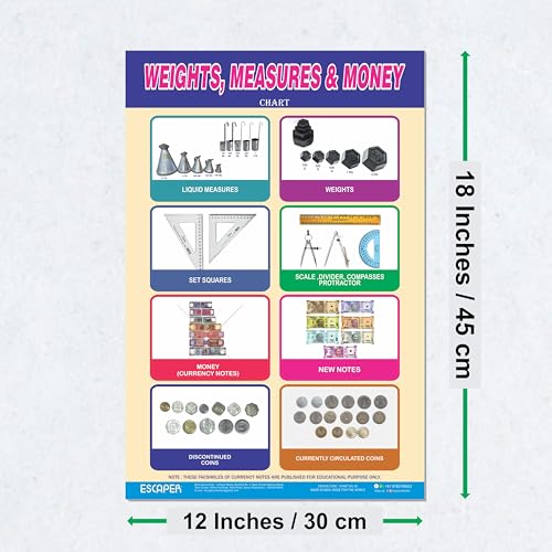 Image of ESCAPER Weight, Measure & Money Educational Charts (11.5 x 17.5 inches), 300 GSM Paper, Laminated, Self Adhesive Back, Kids Learning Posters, Perfect For Home Schooling, Nursery Students