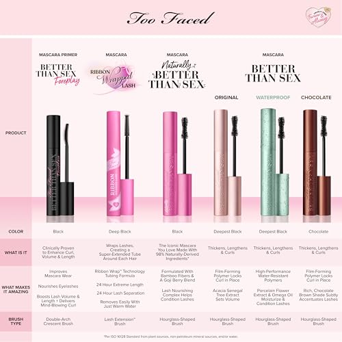 Too Faced Better Than Sex Waterproof Mascara - Travel Size — view 7