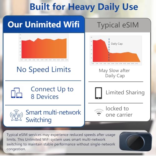 Image of Portable WiFi Hotspot - No SIM,10GB US Preloaded,Connect 8 Devices, Portable Internet Devices, for USA, Canada & Mexico, Mobile Pocket Hotspot Ultra Portable 4G LTE Travel Router
