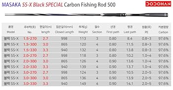 Megahits 磯竿 153cm がまかつ がま石 Z2 くわせ MHタイプ-5.2m / 磯竿 石鯛竿 (お