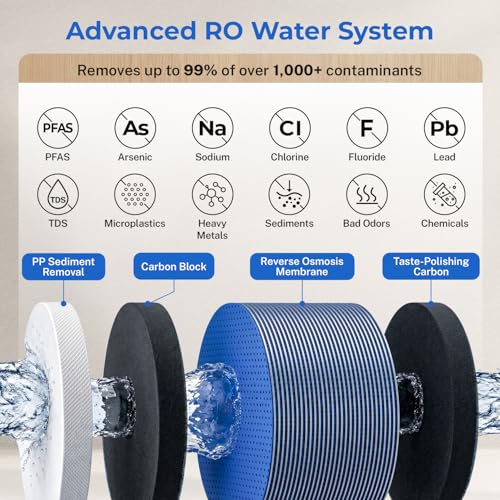 Image of iSpring RO1200 Dual-Flow Reverse Osmosis Water Filter, 1200 GPD High Flow