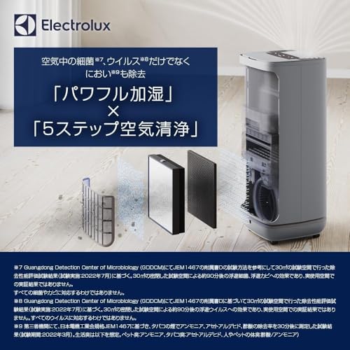 Amazon.co.jp: Electrolux (エレクトロラックス): 加湿空気清浄機
