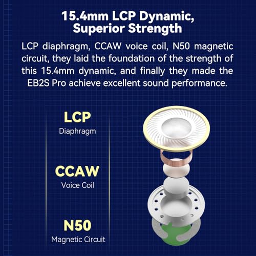 Image of NICEHCK EB2S Pro 4.4mm Balanced Earbuds No Mic 15.4mm Dynamic Headphones