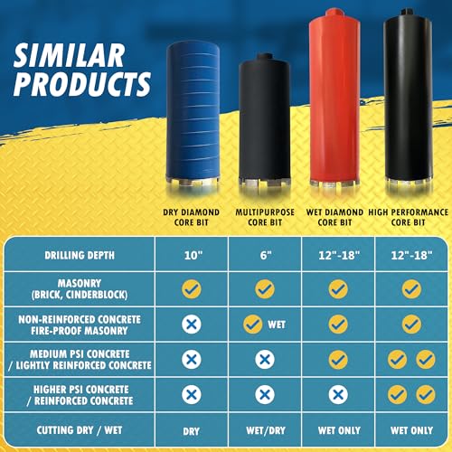 EDiamondTools Wet Diamond Core Bit