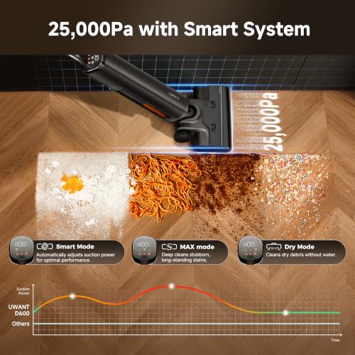 Image of uwant D800 Wet Dry Vacuum Cleaner 180 Lay-Flat Vacuum Mop All in One with 100℃ Hot Water and Air Drying 25000Pa Suction Vacuum Cleaner with Self-Cleaning Anti Odor Triple Edge Electric Mop