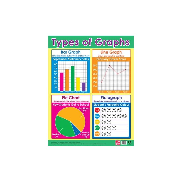 Buy Types of Graphs Maths School Poster Chart Online at desertcart UAE