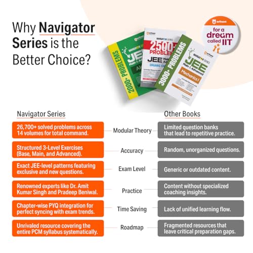 Image of Arihant Navigator Series Complete Physics Combo for JEE Main & Advanced 2026-2027 | Mechanics I & II, Optics, Thermodynamics, Waves & Electricity | 12,000+ Problems | 3-Level Exercises with PYQs