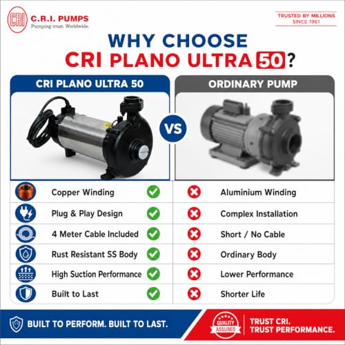 Image of CRI Plano Ultra 50 0.5hp openwell Submersible pumpset| Water Pump 0.5 hp