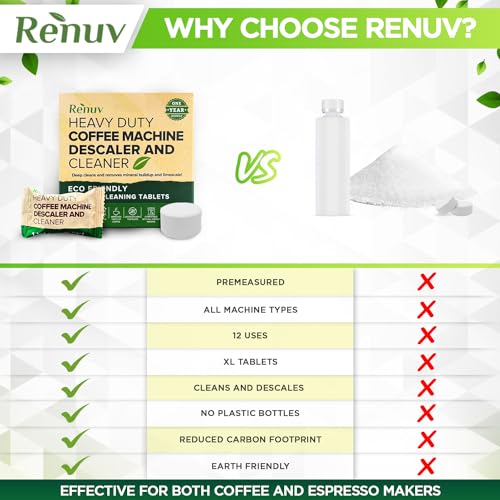 image for Renuv Coffee Maker Cleaner and Descaler Tablets, 12 Uses for Keurig, N