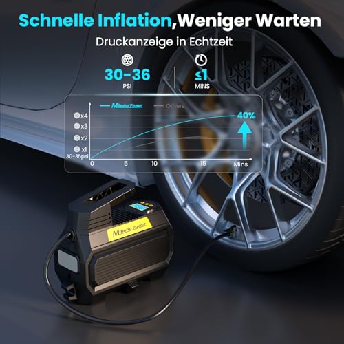 Mihoho Elektrische luchtpomp, compressor, draagbare bandenpomp met digitaal led-display en druktest voor auto's, fietsen, motorfietsen - Afbeelding 3