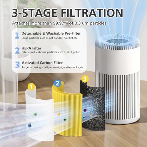 Image of H7122 Replacement Filter for GoveeLife Air-Purifier H7122, 3-in-1 HEPA Air Purifier Filter for GoveeLife H7122 air filter for Smoke, Wildfire, Pet Hair,1 Pack