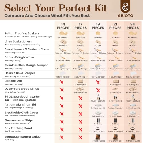 Image of ABIOTO Sourdough Starter Kit with Banneton Bread Proofing Basket, 21 Pieces | Sourdough Tools for Home Bakers - Round Rattan Basket with Liner & Sling, Dough Mat, Jar, Lame, Whisk, Dough & Bowl Scrapers