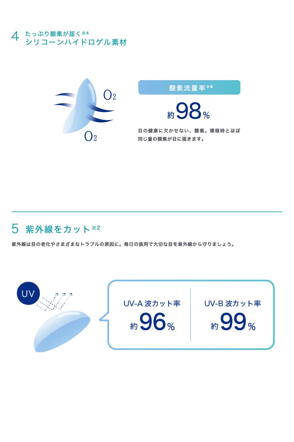 ACUVUE OASYS MULTIFOCAL - Lenti a contatto quindicinali per la presbiopia - Protezione UV;+1.50 diottrie; BC 8.4; DIA 14.30; ADD High; 6 lenti