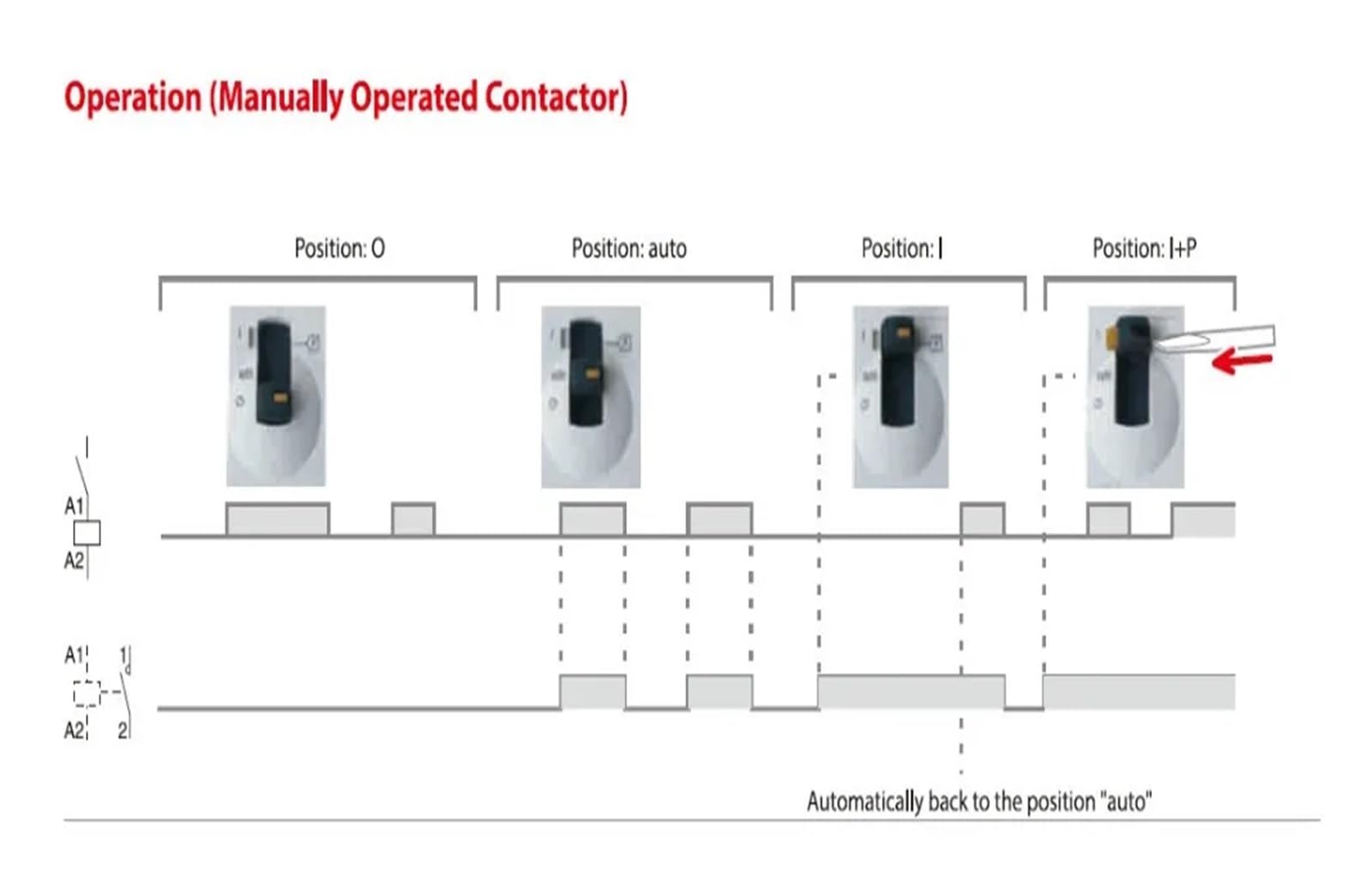 Contactor manual 4P 25A 4NO 2NO2NC 220V/230V carril AC Contactor modular 50/60HZ(4P 25A 2NO2NC 220V)