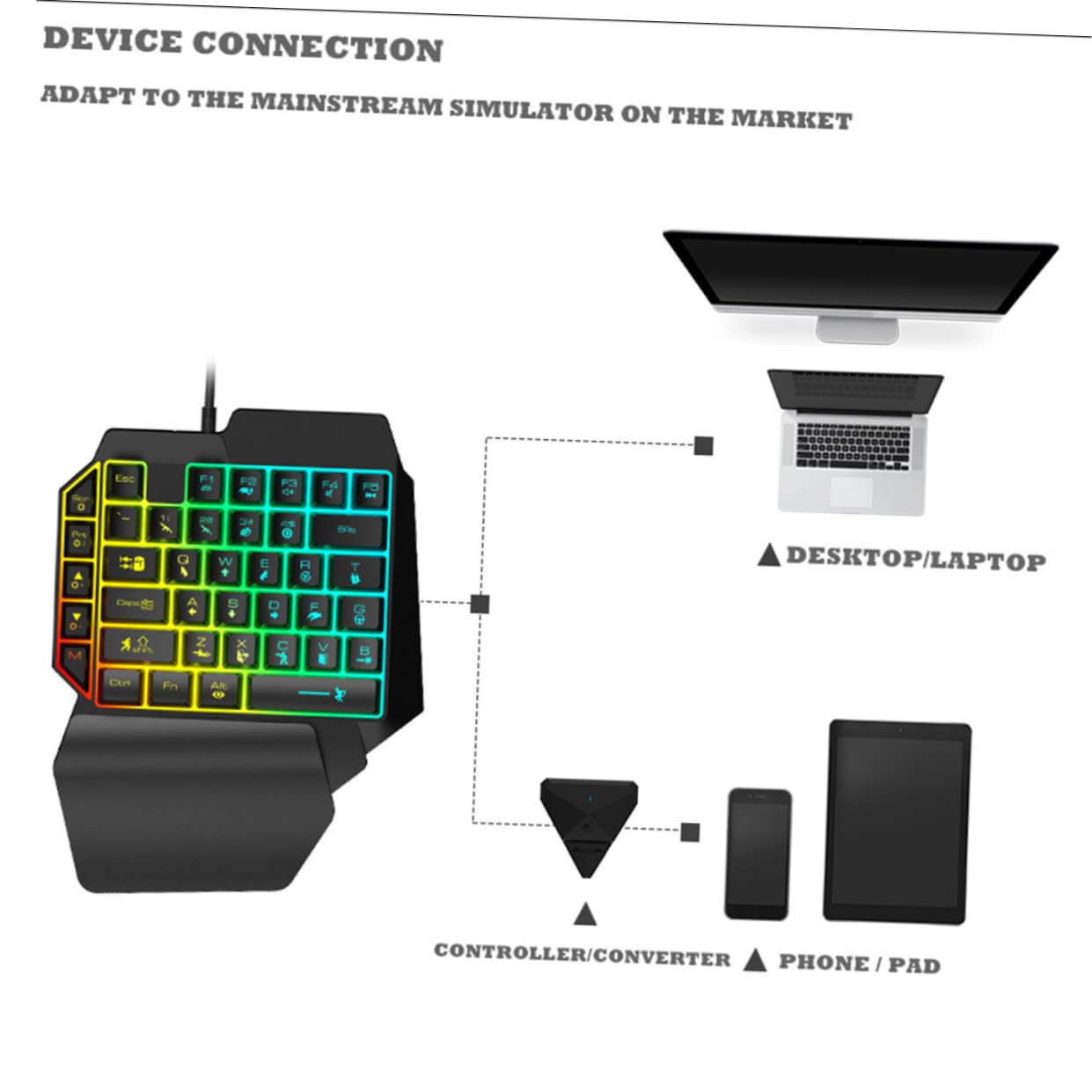 Tastiera Gaming Retroilluminata Cablata con Mouse, per Videogiochi | Abs Nero, Monomanuale per Giovani, Uso in Home Entertainment e Dormitorio, Design Semplice e Pratico