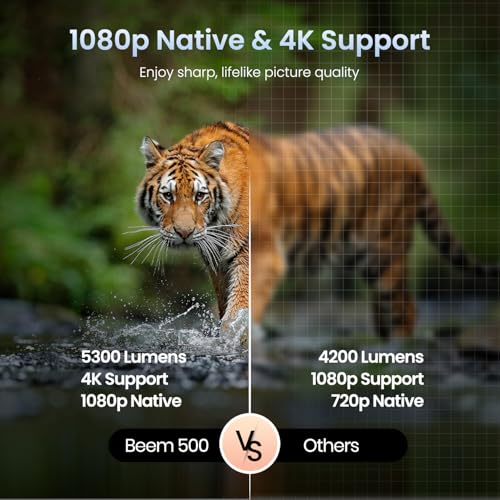 Portronics Beem 510 Smart Projector with 4K Support & 1080p FHD Native, Streaming Apps, 5300 Lumens, Auto Focus & Keystoning, Bluetooth, Wi-fi, 5W... - Image 3