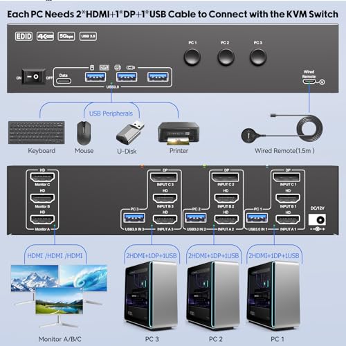 Image of KVM Switch 3 Monitors 3 Computers EDID Simulation 4K@60Hz,HDMI Displayport Triple Monitor KVM Switch,3 Monitor KVM with 4 USB 3.0 Ports for Keyboard Mouse, Wired Remote and 3 USB3.0 Cables Included