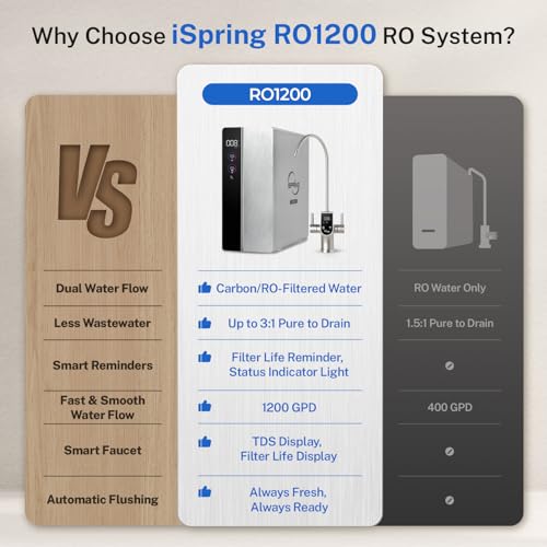 Image of iSpring RO1200 Dual-Flow Reverse Osmosis Water Filter, 1200 GPD High Flow