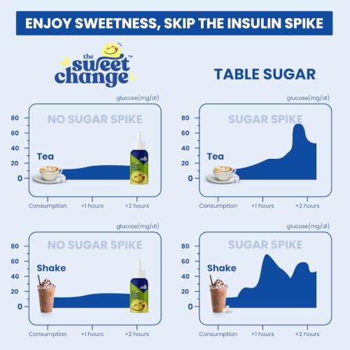 Image of Natural Monk Fruit Sweetener Drops for Diabetics, Keto & PCOS | 100 Servings | 200 Drops | No Erythritol | Zero Sugar Liquid Sweetener | 10ml | The Sweet Change