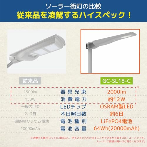 grecare ソーラー 街路灯 GC-SL18-C の商品画像 4