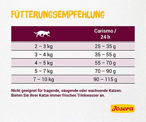 JOSERA Senior (400g) | Katzenfutter trocken weizenfrei für ältere Katzen