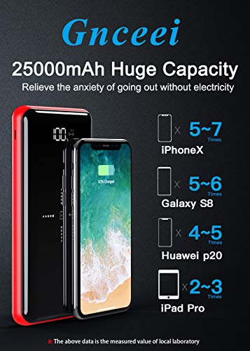 Gnceei Portable Charger, 25000mAh Wireless Power Bank Fast Charging USB-C with 3 Outputs & 2 Inputs, Ultra High Capacity External Battery Pack Compatible with iPhone Samsung Android etc