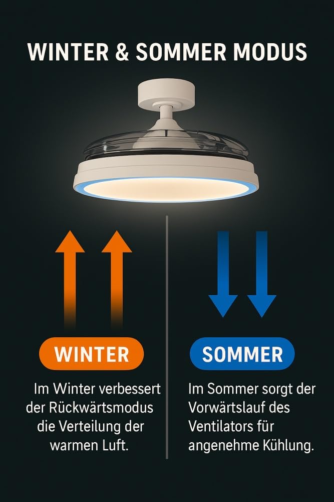 MeLiTec Deckenleuchte mit Ventilator, Deckenventilator mit Beleuchtung LED, leise, mit RGB-Licht, verschiedene Farbmodi, Timer- und Nachtlichtfunktion, dimmbar, DV07, weiß, Steuerung per Fernbedienung