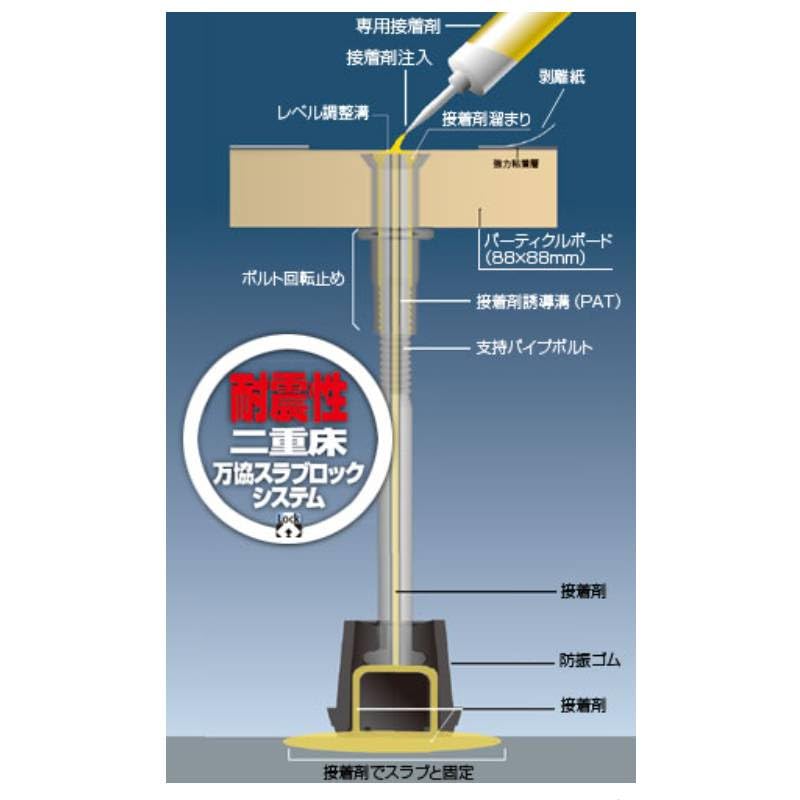 遮音タイプ支持脚 束 N2-830 14本入 つらい 適応床高 791-875