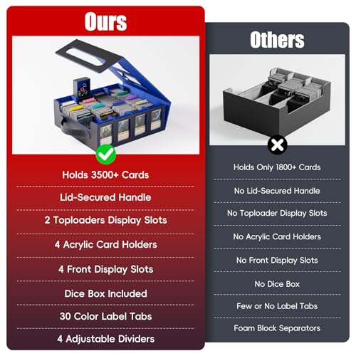 Image of Trading Card Storage Box - 3500+ Magnetic MTG Deck Box with Handle,Commander & Toploader Display, Dice Box,4 Dividers & 30 Color Labels - Fits for TCG,MTG,Yu-Gi-Oh and Sport cards(Black /Blue)
