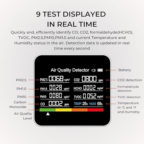 Image of DeWire 9-in-1 Air Quality Detector with Color Display - Multifunctional CO2, CO, HCHO, TVOC, PM2.5, PM10, PM1.0 Monitor with Temperature and Humidity Sensors, USB-C Rechargeable Type