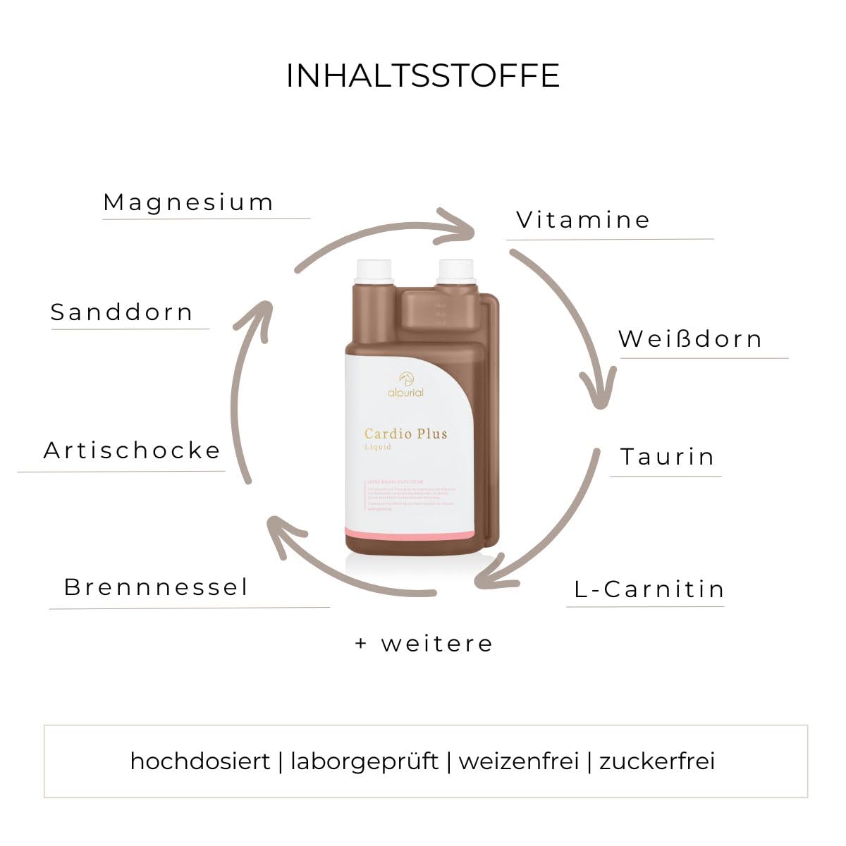 Cardio Plus - Ergänzungsfuttermittel zur Unterstützung von Herz-Kreislauf in Phasen erhöhter Beanspruchung - mit Weißdorn & Taurin - vom Tierarzt entwickelt