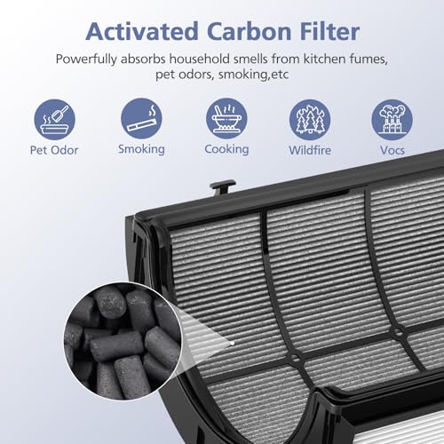 Upgraded 2-in-1 Replacement Filter Compatible with Dyson HP1 PC1 TP07 TP10 HP10 TP06 HP06 TP04 HP04 PH01 PH02 PH03 HP09 TP09 HP07 Air Purifier, 360°Combi Glass H13 True Hepa+ Activated Carbon Filter by Ecleanfy - Image 7